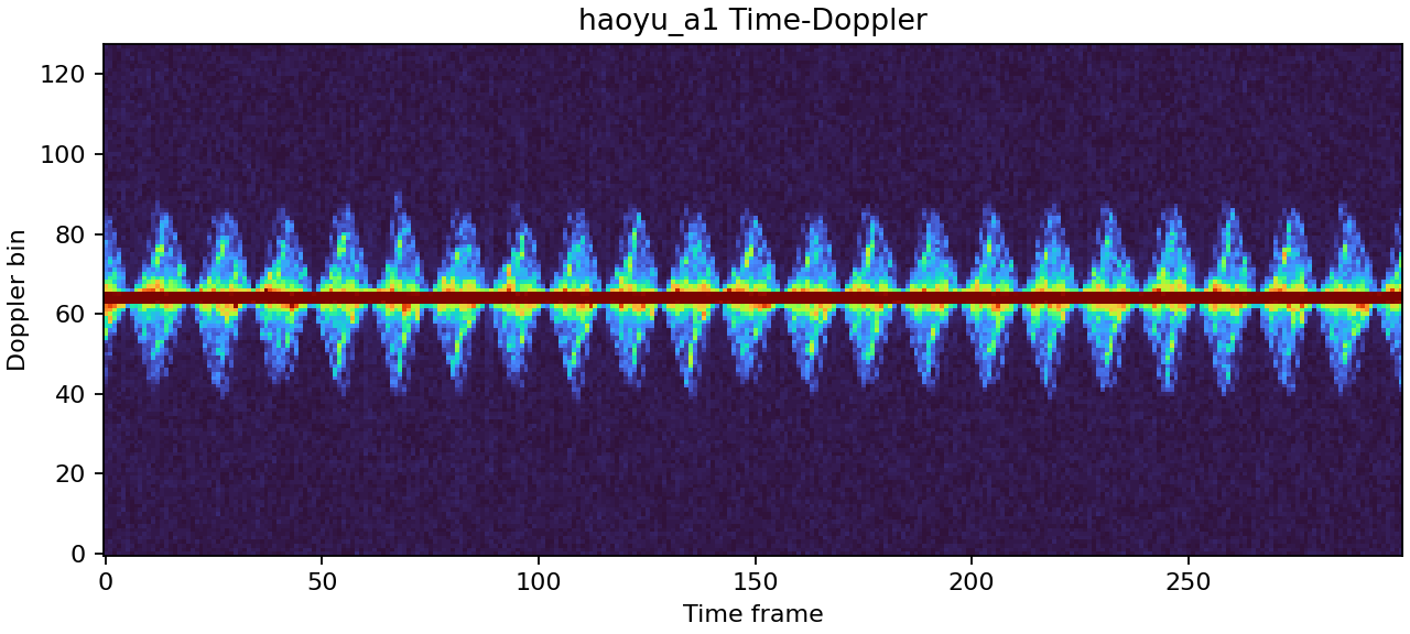 A1 GT time-Doppler