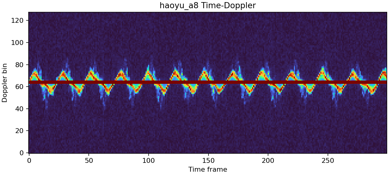 A8 GT time-Doppler